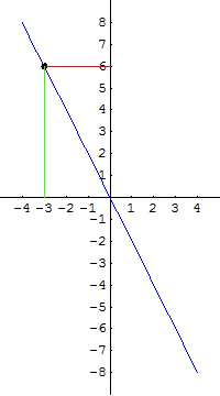 [Graphics:../HTMLFiles/G Gymnasium, Linear functions_82.gif]